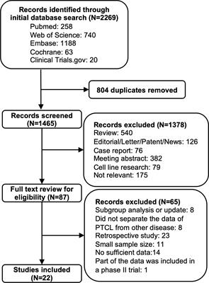 Efficacy and safety of histone deacetylase inhibitors in peripheral T-cell lymphoma: a systematic review and meta-analysis on prospective clinical trials